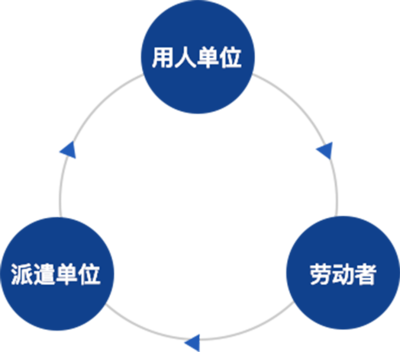 勞務服務 定義、價值與未來展望