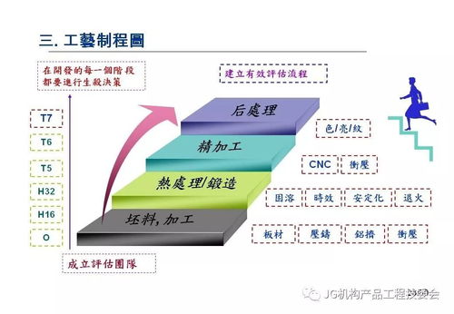 鋁材在3C產(chǎn)品開發(fā)中的應(yīng)用及其對計(jì)算機(jī)軟件開發(fā)的協(xié)同影響