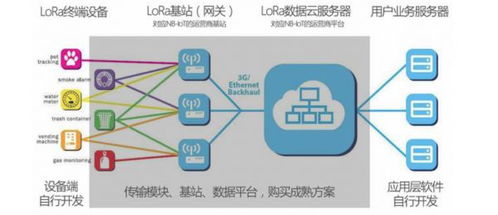 機(jī)智云物聯(lián)網(wǎng)技術(shù)科普 一文看懂LoRa物聯(lián)網(wǎng)與計(jì)算機(jī)軟件開發(fā)